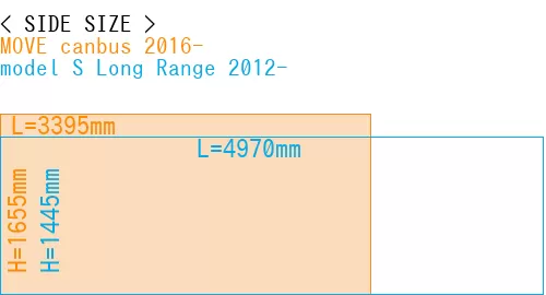 #MOVE canbus 2016- + model S Long Range 2012-
